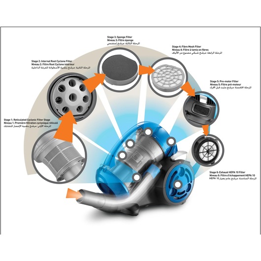 BLACKDECKER VM2825 vacuum cleaner photography showing six filter stages with product parts highlighted.